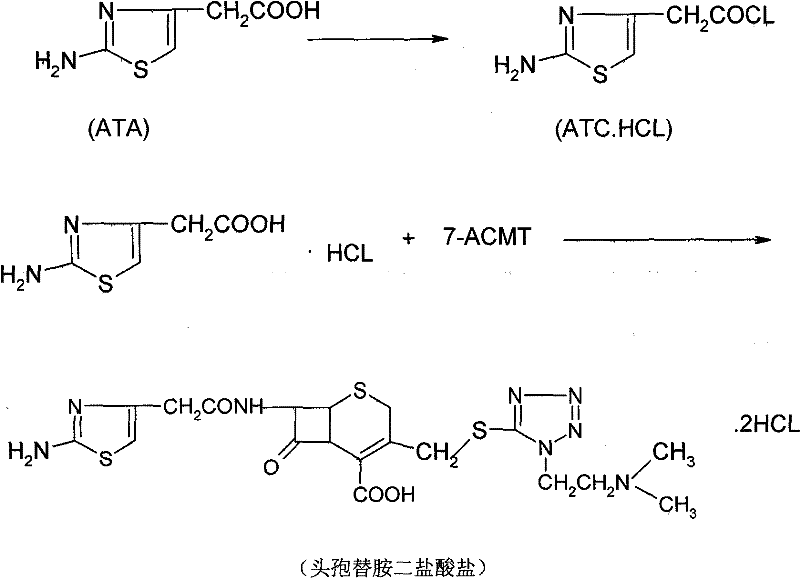 Novel synthesis route from ATA to ATC.HCl and final acylation to Cefotiam Dihydrochloride