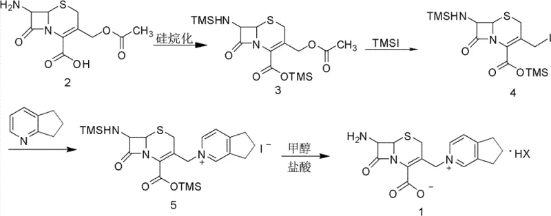 Reaction scheme showing the conversion from 7-ACA to Cefpirome Intermediate via silylation and iodination