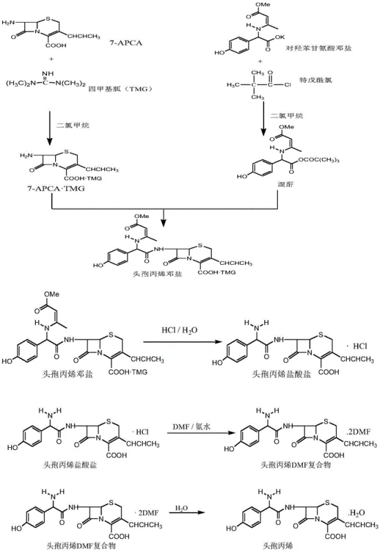 Reaction scheme of the conventional prior art synthesis route using TMG and pivaloyl chloride