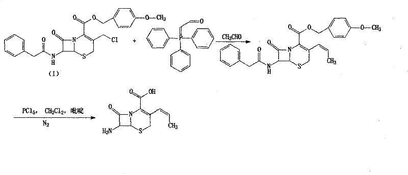 Overall synthetic route for Cefprozil showing the conversion of GCLE to the final product via novel intermediates