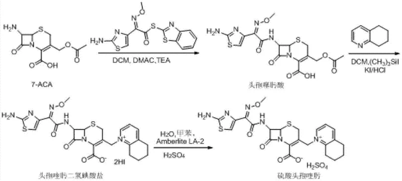 Prior Art Route 1 synthesis pathway showing instability and high reagent usage