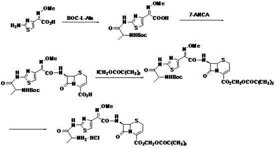 Conventional linear synthesis route for ceftizoxime propivoxil showing low yield and harsh conditions