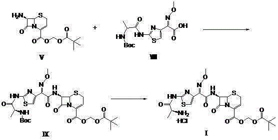 Novel convergent synthesis route for ceftizoxime alapivoxil hydrochloride showing high yield and mild conditions