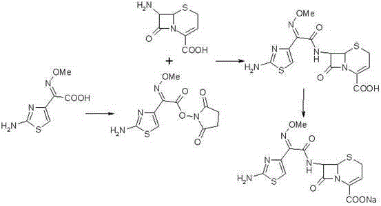 Reaction scheme showing the novel DCC/DMAP catalyzed synthesis of Ceftizoxime Sodium via active ester
