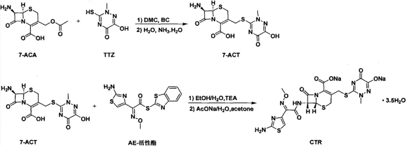 Reaction scheme showing the two-step synthesis of Ceftriaxone Sodium from 7-ACA using DMC and Ethanol-Water systems