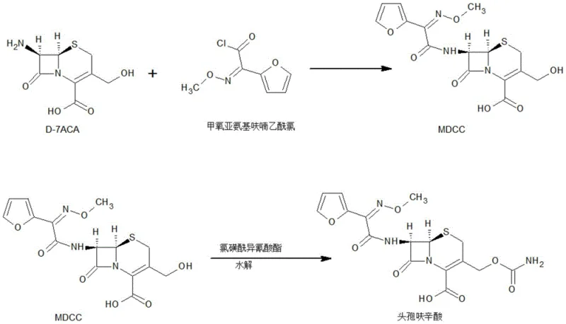 Complete reaction scheme from D-7ACA to Cefuroxime acid via MDCC intermediate
