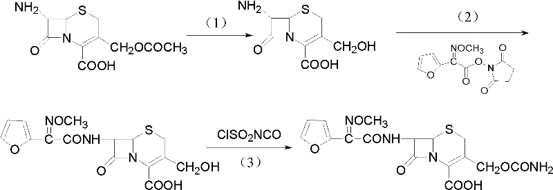 Reaction scheme showing the three-step synthesis of cefuroxime acid from 7-ACA via 7-DACA and DCCF intermediates
