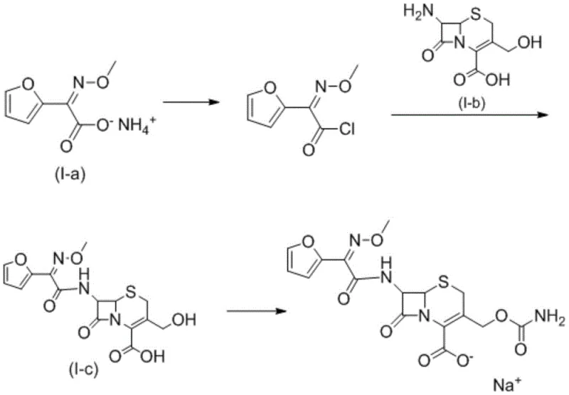 Traditional synthesis route of cefuroxime sodium showing Z-isomer pathway
