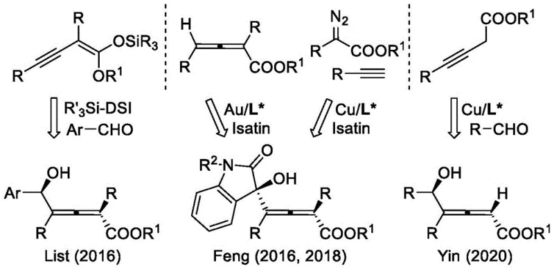 General reaction scheme showing chromium-catalyzed asymmetric addition of propargyl halides and aldehydes to form chiral 2,3-allenols