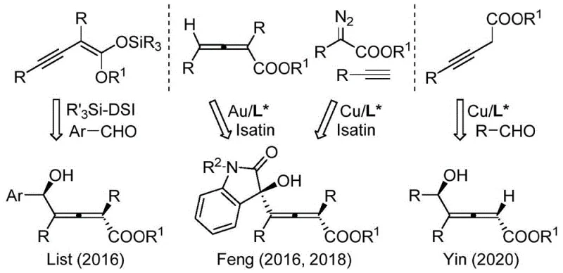 Comparison of previous synthetic methods for chiral 2,3-allenols by List, Feng, and Yin groups showing substrate limitations