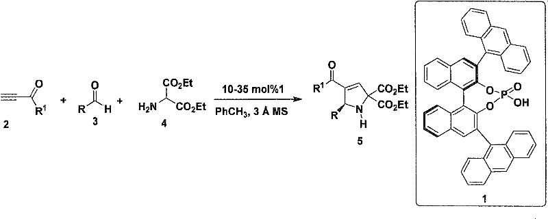 General reaction scheme showing the three-component coupling of ynone, aldehyde, and aminomalonate catalyzed by chiral phosphoric acid