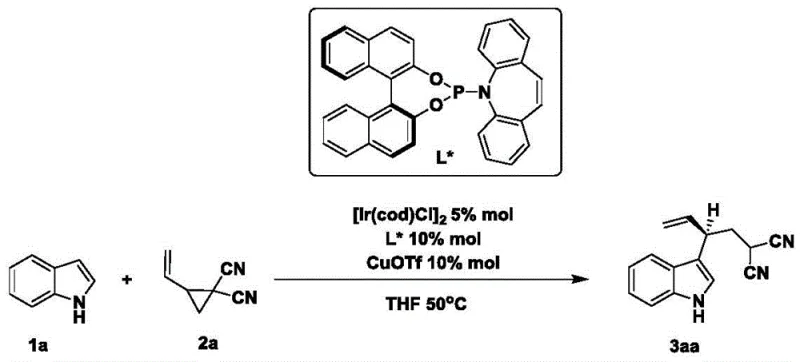 Reaction scheme showing the synthesis of chiral 3-allylindole 3aa from indole 1a and vinylcyclopropane 2a using Ir/L*/CuOTf catalysts