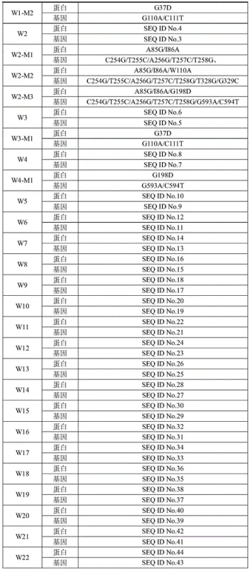 Schematic diagram of the enzymatic reaction converting 1,3-butanediol to chiral 3-amino-1-butanol via alcohol dehydrogenase and transaminase