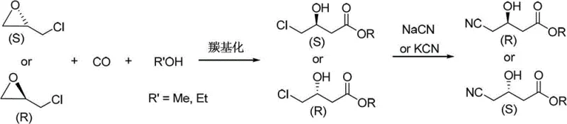 Reaction scheme showing carbonylation of chiral epichlorohydrin to chiral 4-chloro-3-hydroxybutyrate and subsequent cyanation to chiral 4-cyano-3-hydroxybutyrate