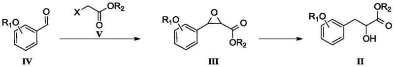 Synthesis pathway of racemic precursor Compound II from benzaldehyde derivatives