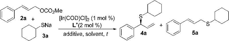 General reaction scheme showing iridium-catalyzed allylic sulfide reaction of sodium cyclohexylsulfide