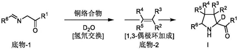 Reaction scheme showing Method 1: One-pot hydrogen-deuterium exchange followed by asymmetric 1,3-dipolar cycloaddition