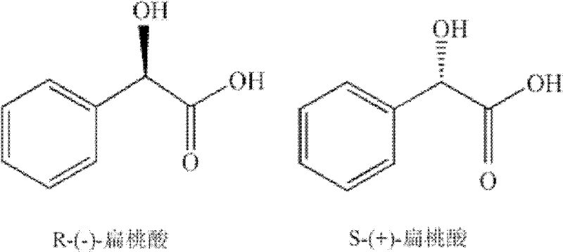 Structural formulas of R-(-)-Mandelic Acid and S-(+)-Mandelic Acid showing chiral centers