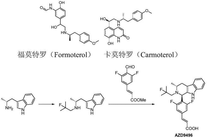 Chemical structures of Formoterol, Carmoterol, and AZD9496 showing the relevance of chiral amine fragments