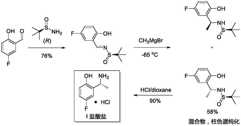 Prior art synthesis route using stoichiometric chiral sulfinamide auxiliary