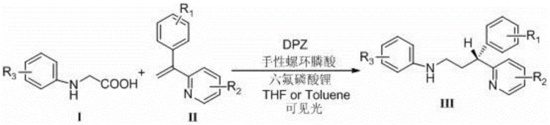 General reaction scheme for visible light asymmetric catalytic synthesis of chiral amines