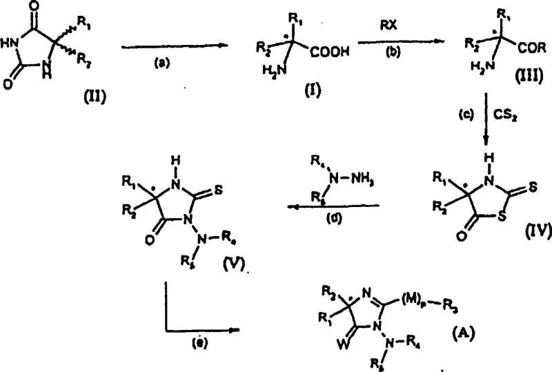 Complete reaction scheme from racemic hydantoin to fungicide intermediate