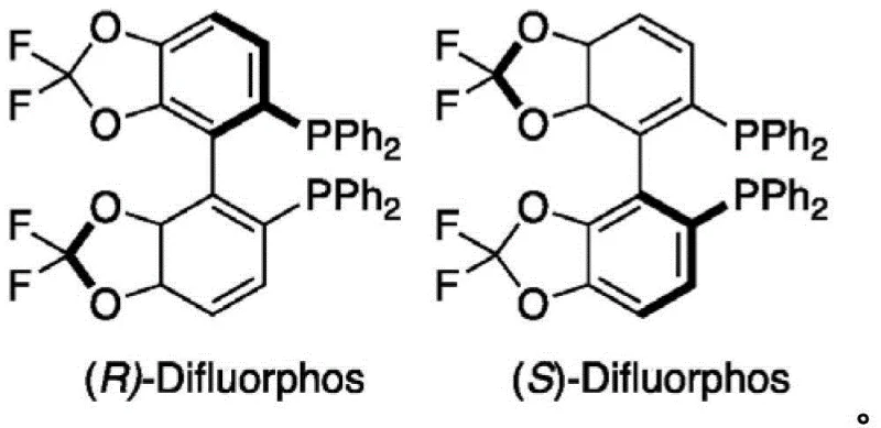 Chemical structure of (R)-Difluorphos and (S)-Difluorphos ligands used in the catalytic system