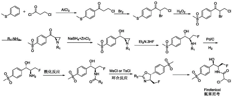 Conventional multi-step chemical synthesis route for Florfenicol showing complex resolution steps