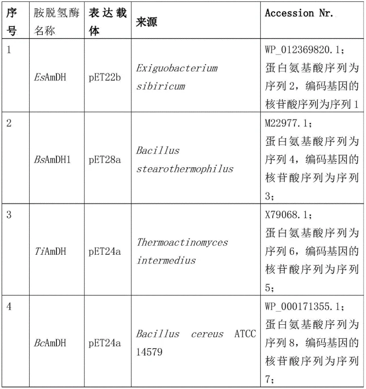 Schematic diagram of amine dehydrogenase catalyzed reduction of hydroxyketones to chiral amino alcohols