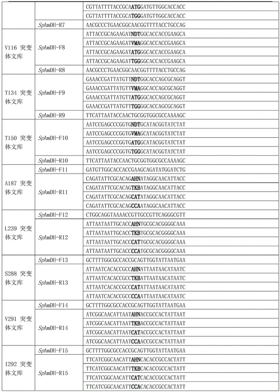 Schematic diagram of SpAmDH mutant catalyzing reduction of hydroxy ketones to chiral amino alcohols