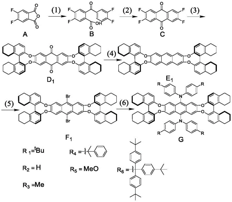 Complete synthetic route for (S,S) type chiral anthracene derivative from precursor A to final product G1