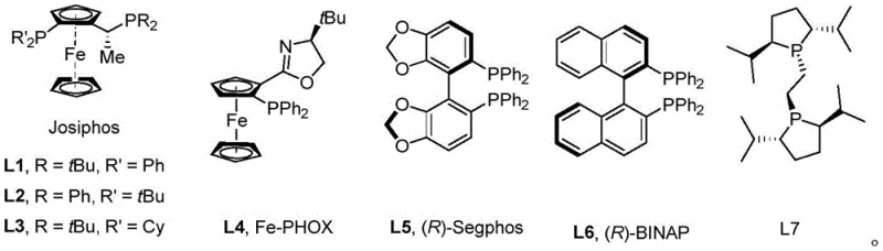 Structures of Chiral Ligands L1 to L7 including Josiphos and BINAP derivatives used in the catalytic system
