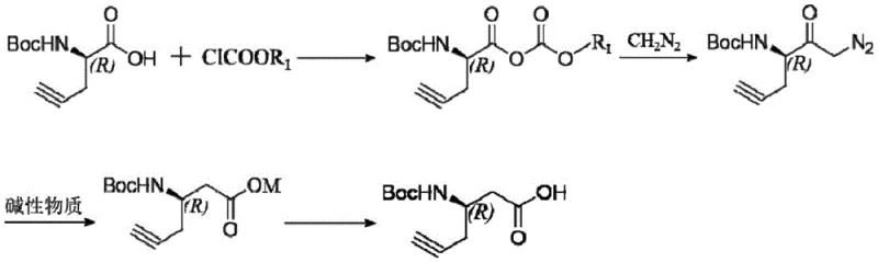 Overall synthetic route for (R)-beta-(Boc-amino)-5-hexynoic acid showing high yield and stereochemical retention