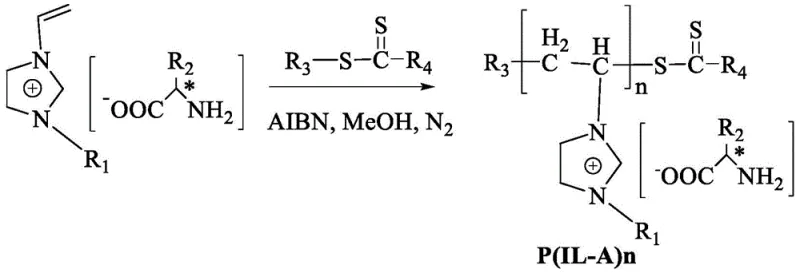 RAFT polymerization reaction scheme showing the synthesis of the polyionic liquid amino acid precursor P(IL-A)n