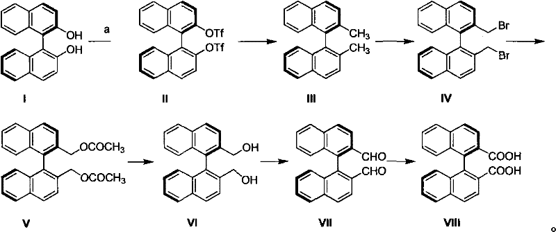 Complete synthetic route from chiral binaphthol to chiral binaphthalene dicarboxylic acid showing intermediates II through VIII