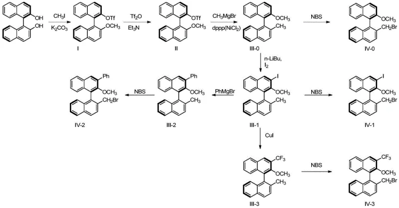 Synthesis of bromomethyl intermediate IV via radical bromination