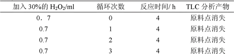 Table showing catalytic recycling of FeCl3 and H2O2 oxidative coupling efficiency over multiple cycles