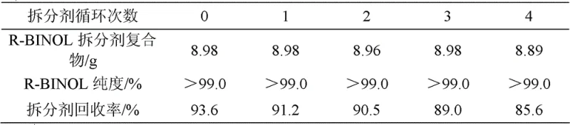 Data table demonstrating high recovery rates of the chiral resolving agent over multiple recycling cycles
