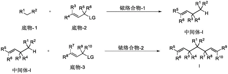 General reaction scheme for the synthesis of chiral bisallyl substituted compounds via two-step iridium catalysis