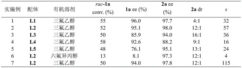 Structures of chiral ferrocene-based phosphine-oxazoline ligands used in the catalytic system