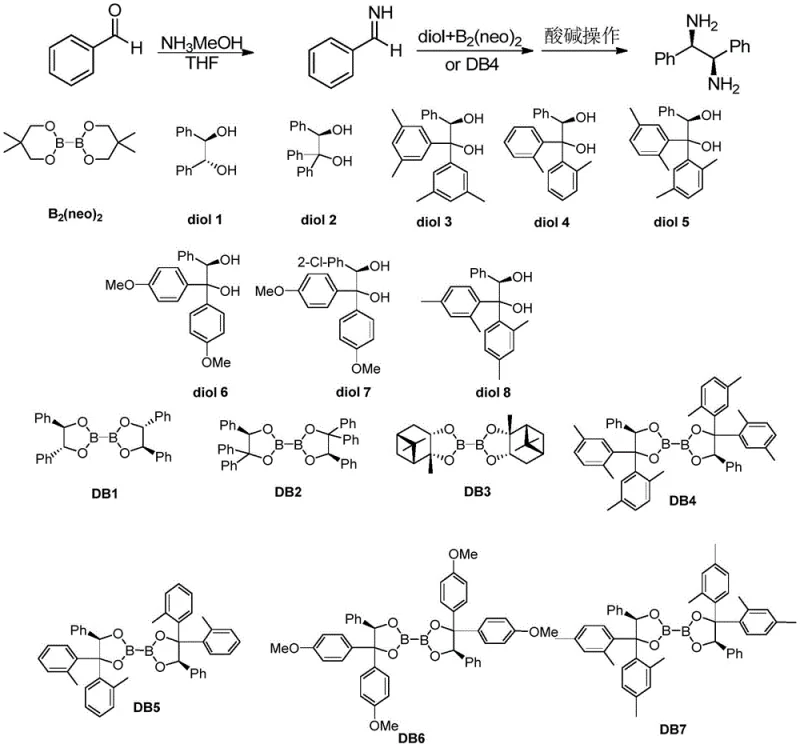 Reaction scheme comparing different diboronate esters and their impact on yield and enantioselectivity
