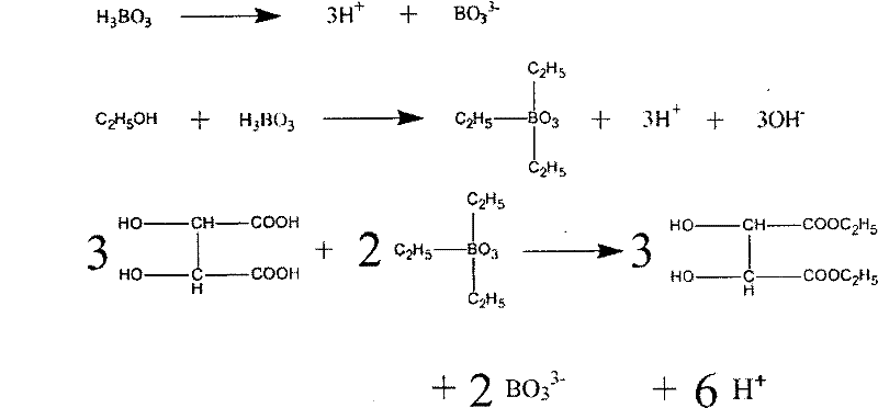 Chemical reaction mechanism showing boric acid dissociation and interaction with ethanol and tartaric acid during esterification