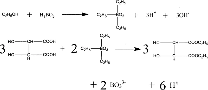 Reaction mechanism showing boric acid catalysis and intermediate formation for diethyl tartrate synthesis