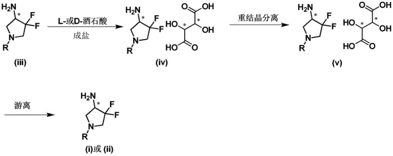 General reaction scheme showing racemic amine resolution via tartaric acid salt formation and subsequent liberation