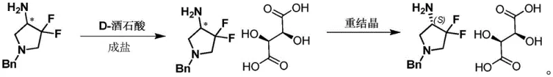 Specific reaction scheme for Example 1 showing resolution of N-benzyl derivative with D-tartaric acid
