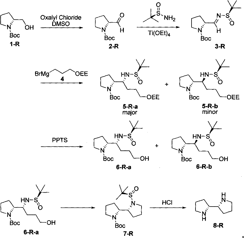 Overall synthetic route for S-enantiomer of 2,2-dipyrrolidine derivatives using Ellman auxiliary
