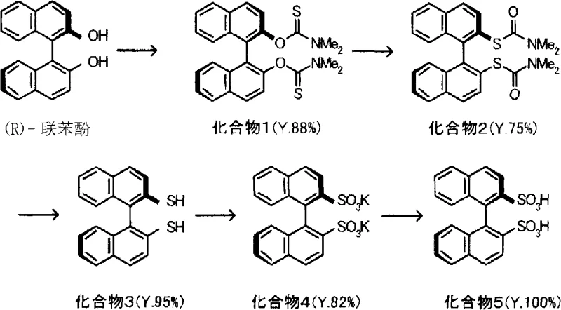 Synthesis route of (R)-1,1'-binaphthyl-2,2'-disulfonic acid from (R)-binaphthol via dithiol intermediate using oxygen oxidation