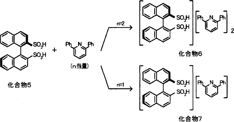Formation of chiral ammonium salt catalysts (Compound 6 and 7) from disulfonic acid and pyridine derivatives