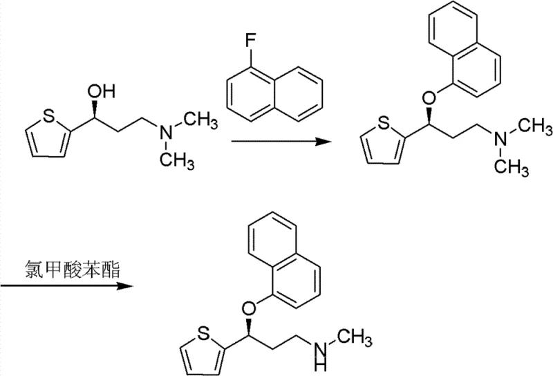 Synthesis pathway of Duloxetine from chiral intermediate showing etherification and demethylation steps