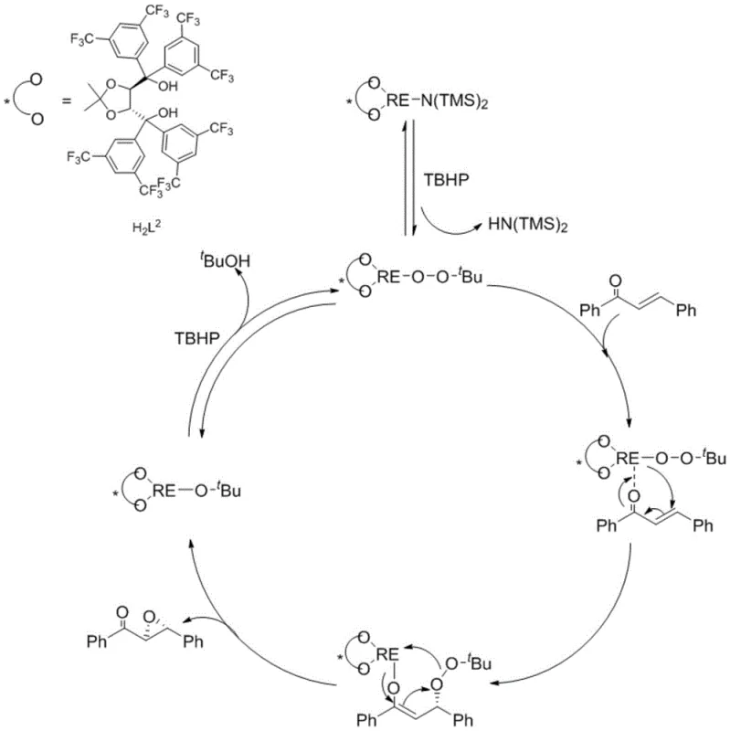 Proposed catalytic cycle mechanism for the asymmetric epoxidation reaction
